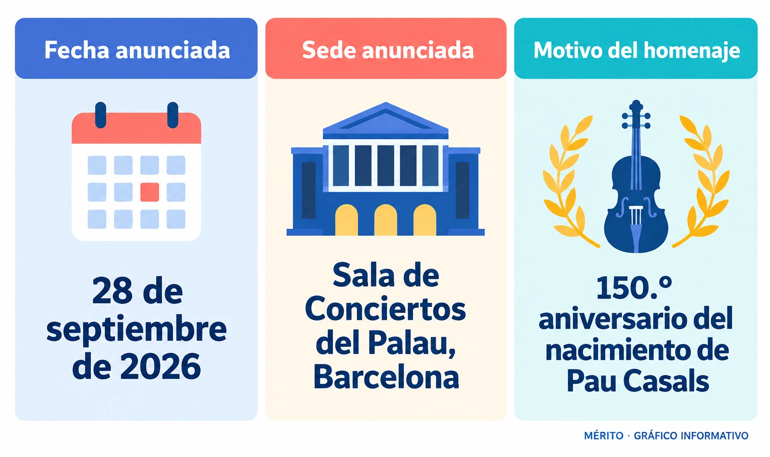Fecha y sede anunciadas, motivo del homenaje y repertorio previsto para el concierto dedicado a Pau Casals.