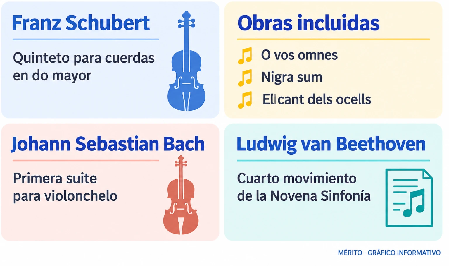 Selección prevista de piezas de Schubert, Casals, Bach y Beethoven para el concierto anunciado.