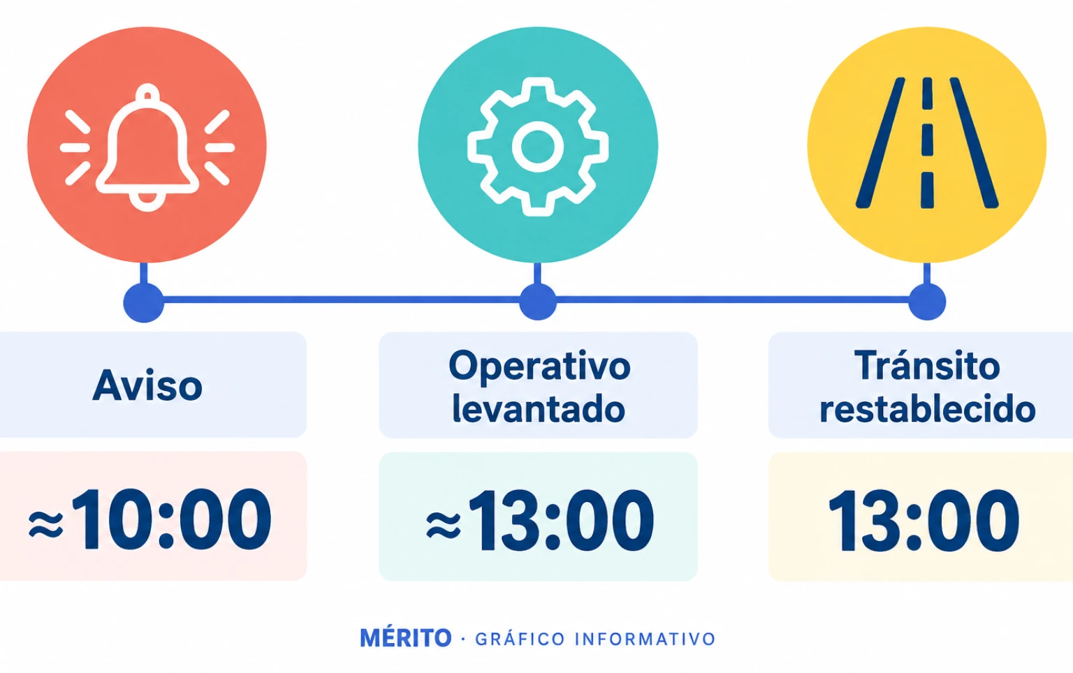 Cronología del dispositivo en Mercaderes: aviso hacia las 10.00 y levantamiento del operativo alrededor de las 13.00, tras comprobar la vivienda.