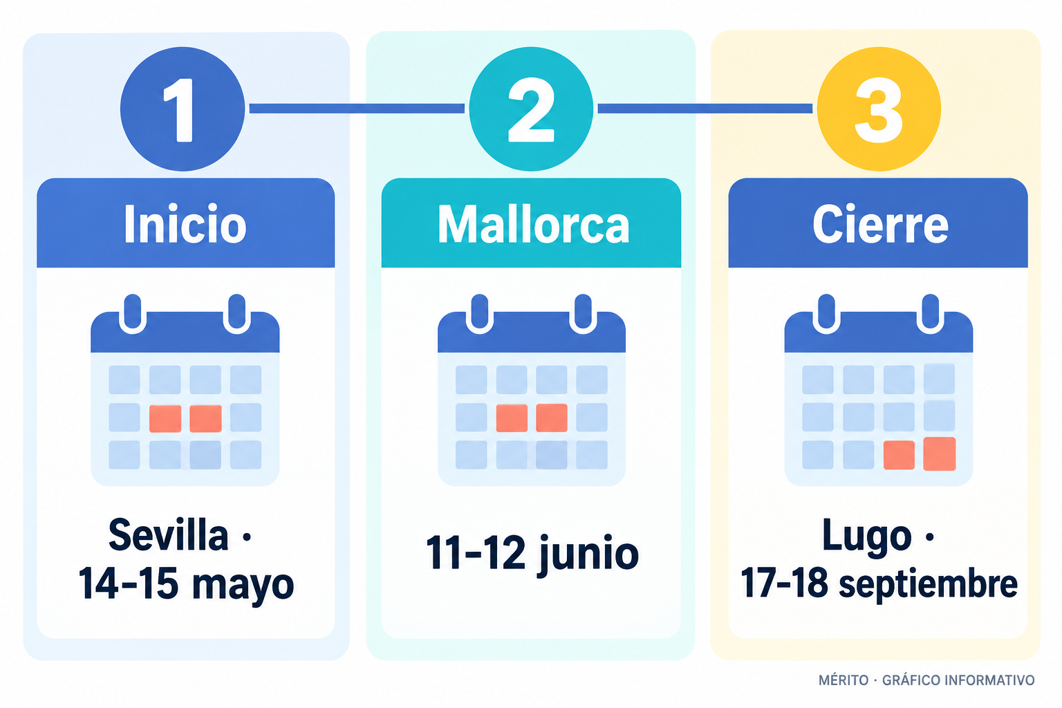 Fechas destacadas de la gira: Interestelar Sevilla, 14 y 15 de mayo; Mallorca Live Occident, 11 y 12 de junio; Caudal Fest de Lugo, 17 y 18 de septiembre.