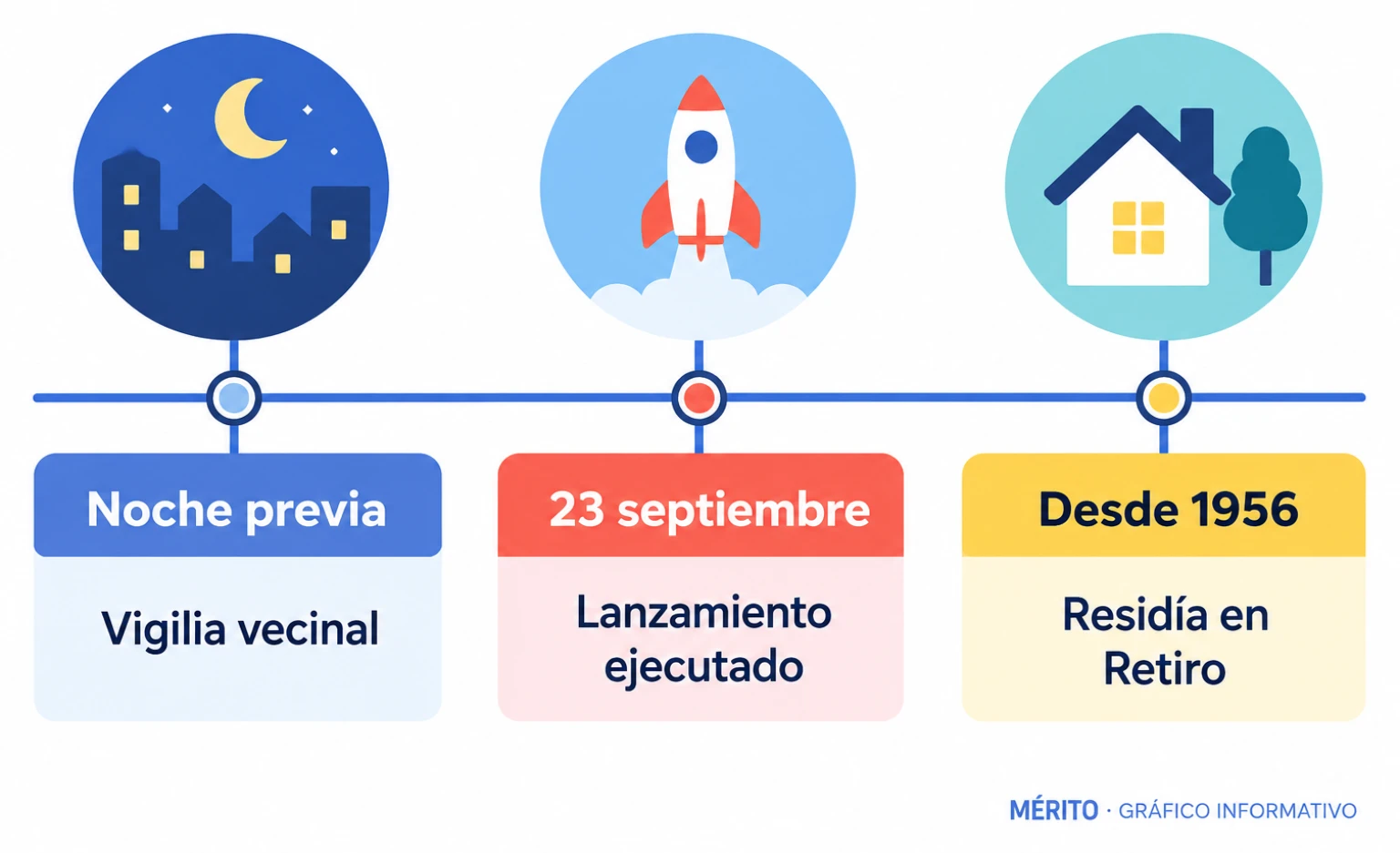 La vigilia tuvo lugar la noche previa al desahucio, ejecutado el 23 de septiembre; Maricarmen vivía en la vivienda desde 1956.