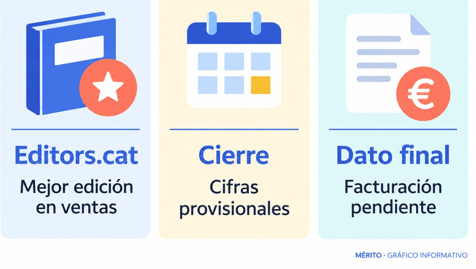 Editors.cat describió la edición como la mejor de su historia en ventas absolutas, con la facturación aún pendiente de confirmación definitiva.
