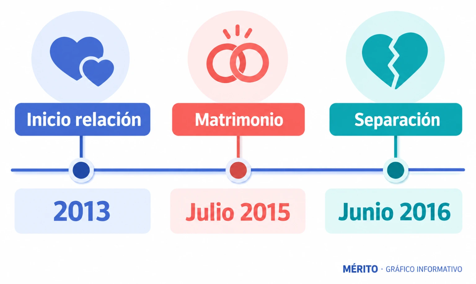 Feliciano López y Alba Carrillo comenzaron su relación en 2013, se casaron en julio de 2015 y se separaron en junio de 2016.