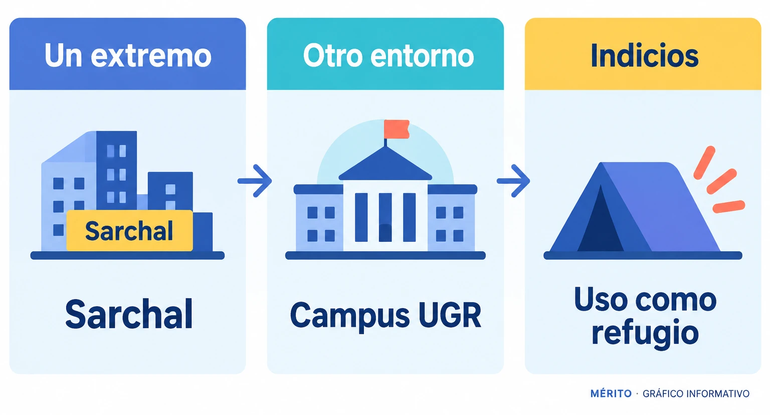 Esquema de la ubicación aproximada de las galerías en el entorno del Sarchal y del campus universitario de Ceuta.