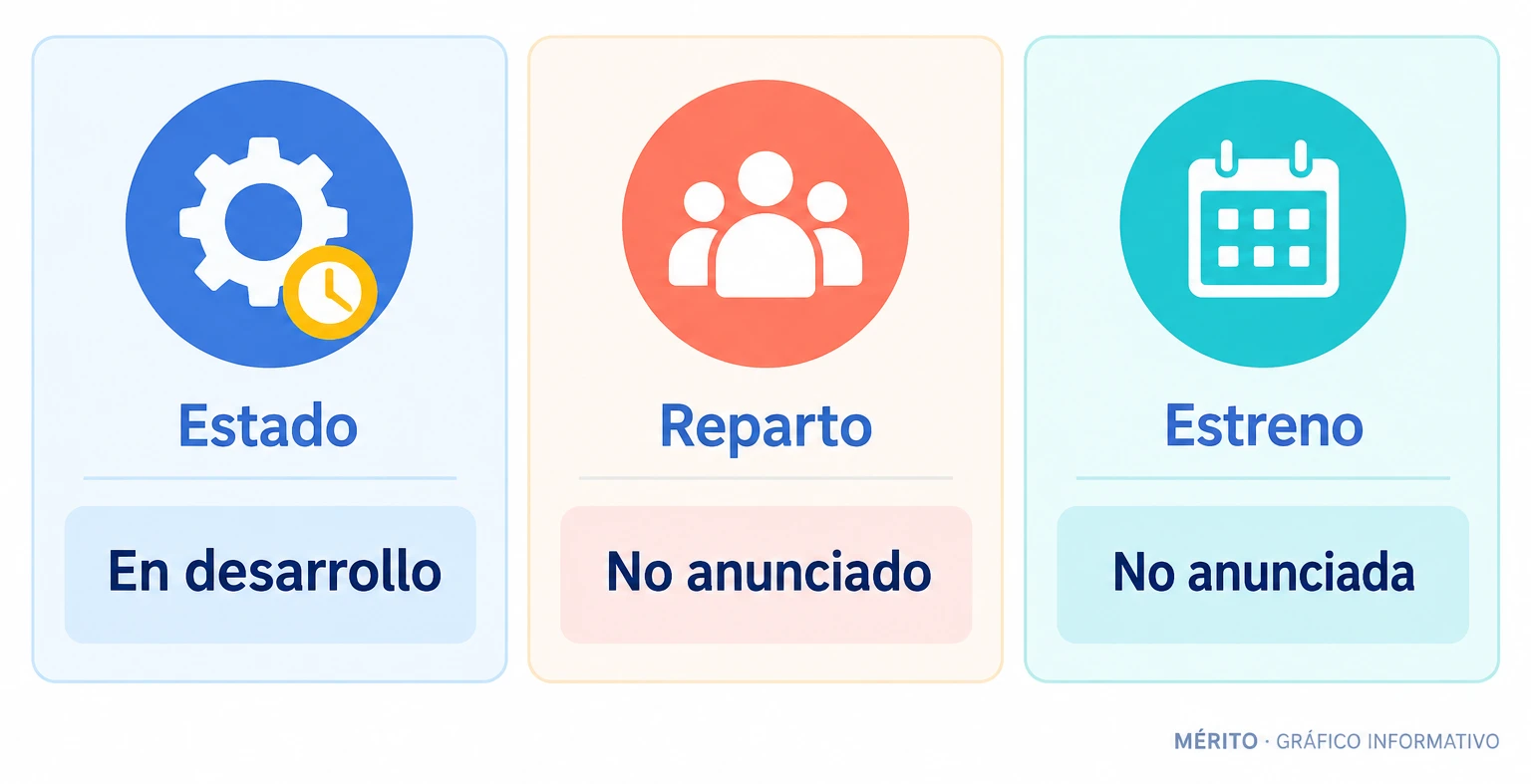 La serie continúa en desarrollo y no tiene reparto ni fecha de estreno anunciados.