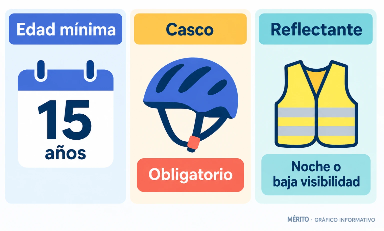 La edad mínima para conducir un vehículo de movilidad personal es de 15 años; el casco es obligatorio y se exige reflectante de noche o con visibilidad reducida.