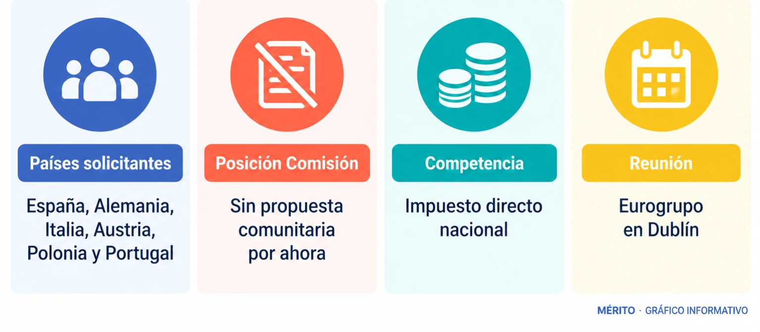 Infografía que resume la petición de seis países y la respuesta de la Comisión Europea sobre el impuesto a los beneficios energéticos.