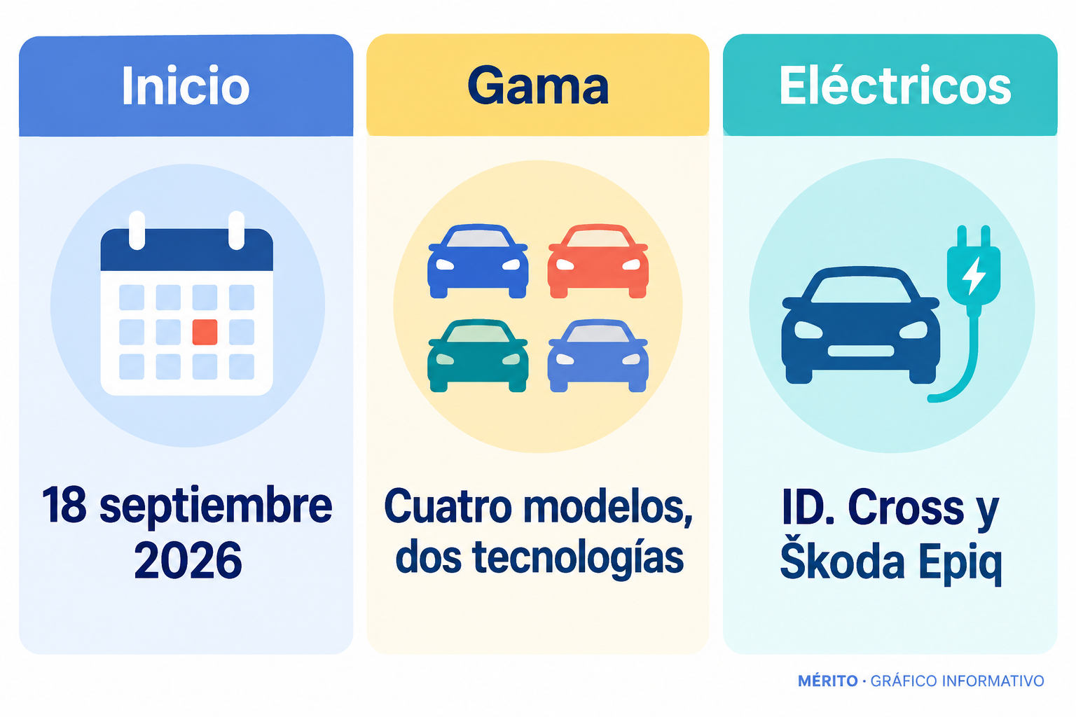 Dos datos del inicio de producción del ID. Cross y la gama que fabrica Landaben.
