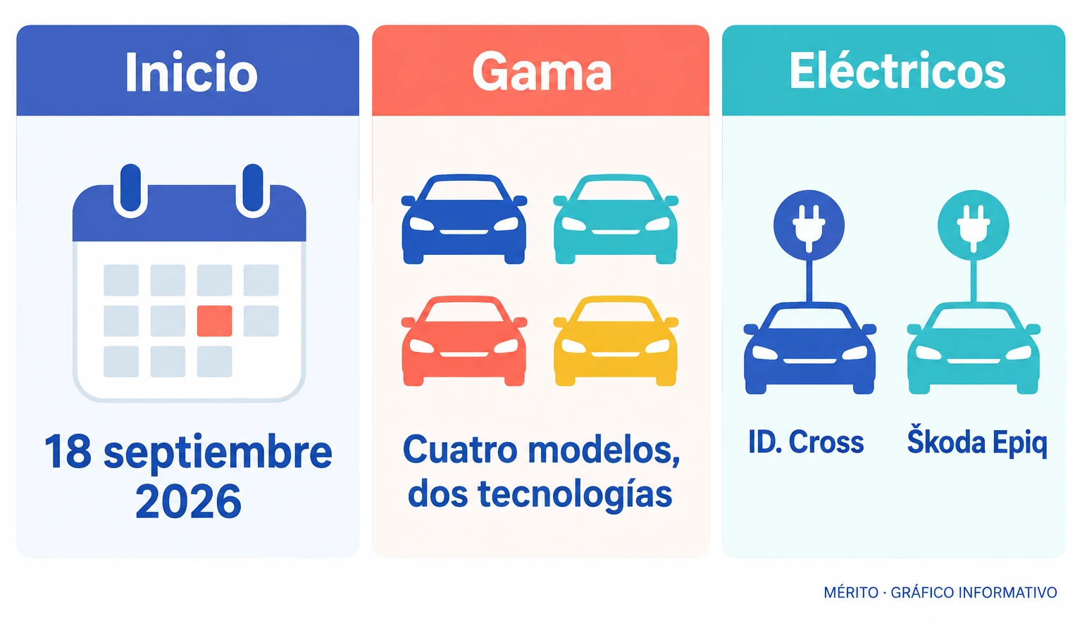 Dos datos del inicio de producción del ID. Cross y la gama que fabrica Landaben.