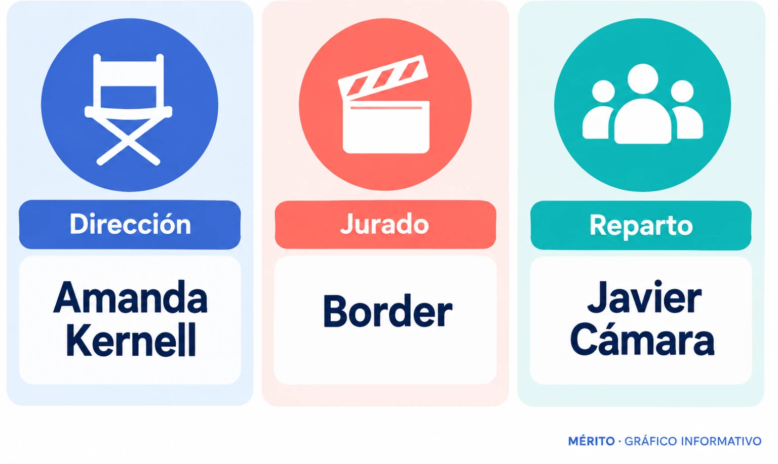 Tarjetas informativas con los premios de dirección, jurado, fotografía e interpretación de reparto.