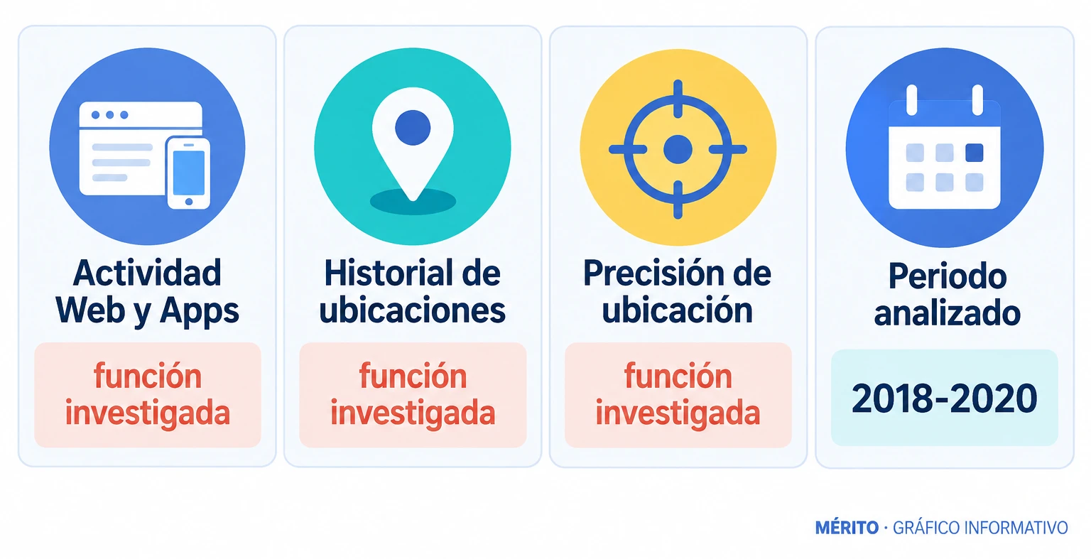 Diagrama con las tres funciones de Google investigadas y el periodo analizado.