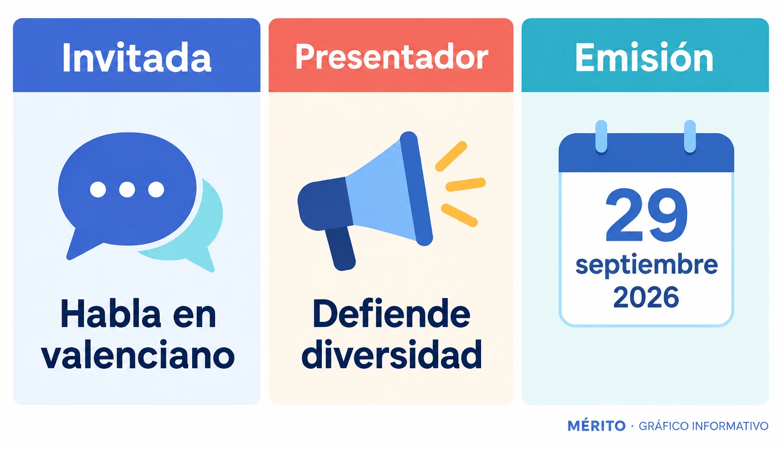 Dos datos de la entrega de «El diario de Jorge» del 29 de septiembre de 2026: Eva habló en valenciano y Jorge Javier Vázquez defendió la diversidad lingüística.