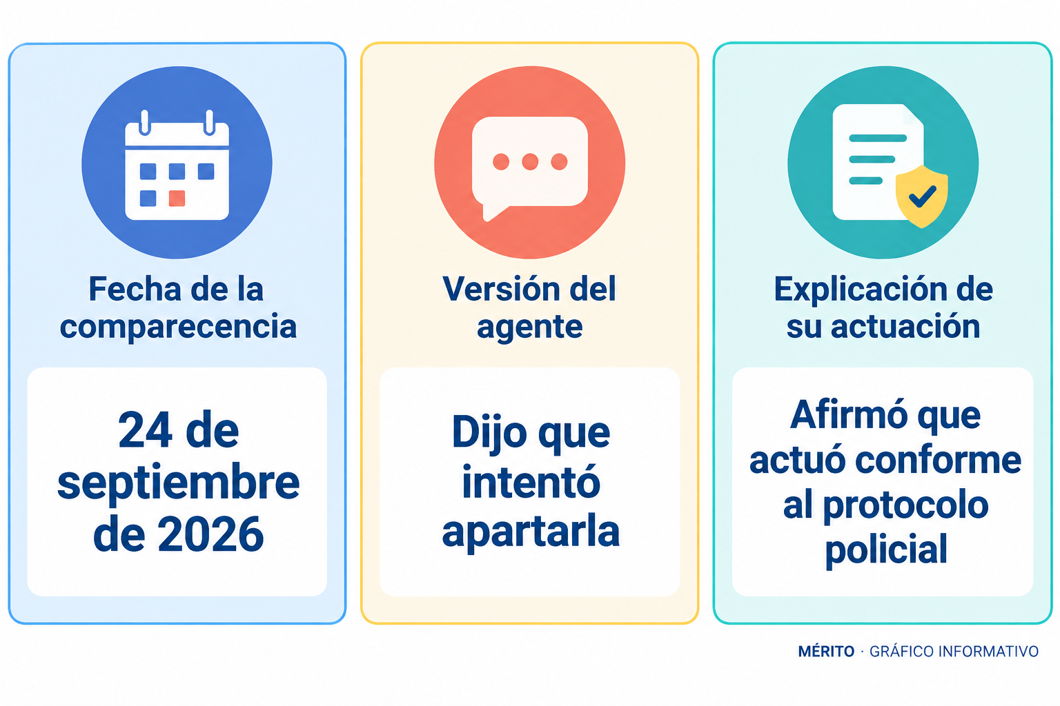 El agente investigado compareció ante una jueza y expuso su versión sobre el empujón a una docente.