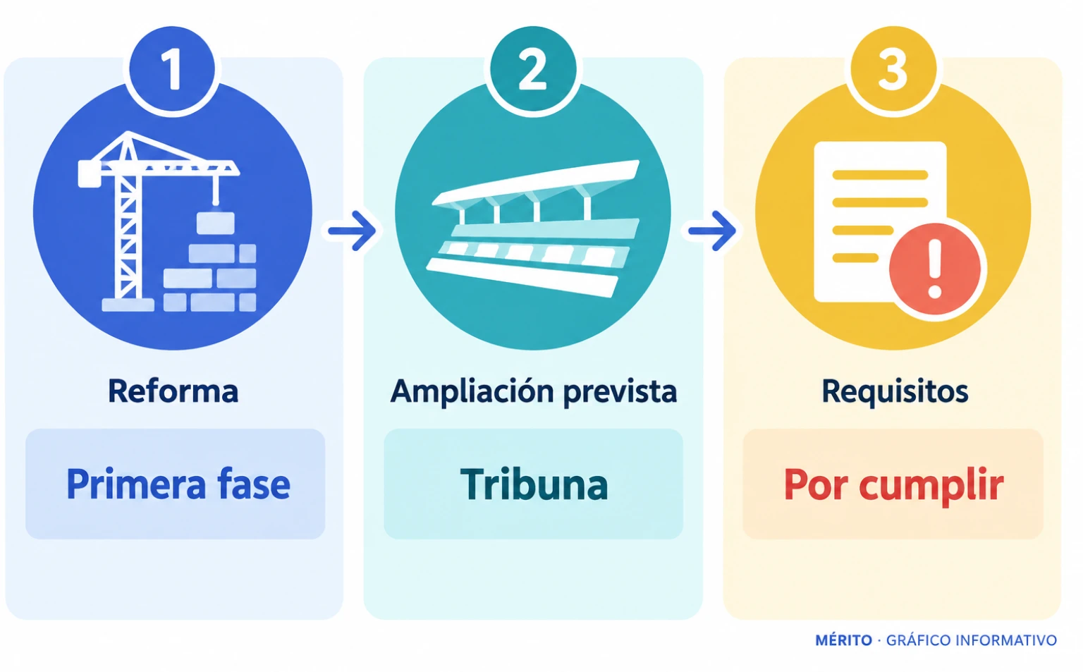 La reforma en curso de Balaídos y la ampliación prevista de Tribuna forman parte de los requisitos vinculados a la candidatura.