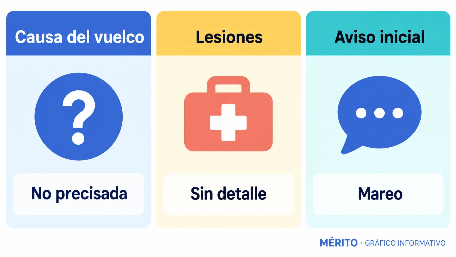 La causa del vuelco y la gravedad de las lesiones no fueron precisadas.