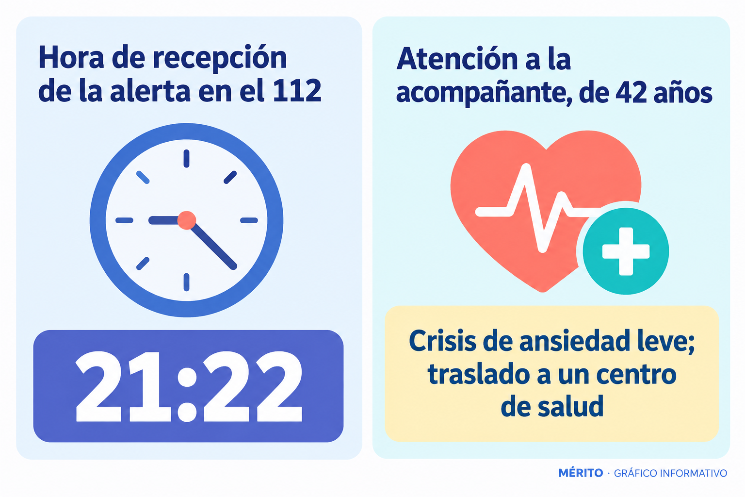 Infografía de dos tarjetas sobre el aviso de emergencia y la asistencia prestada.