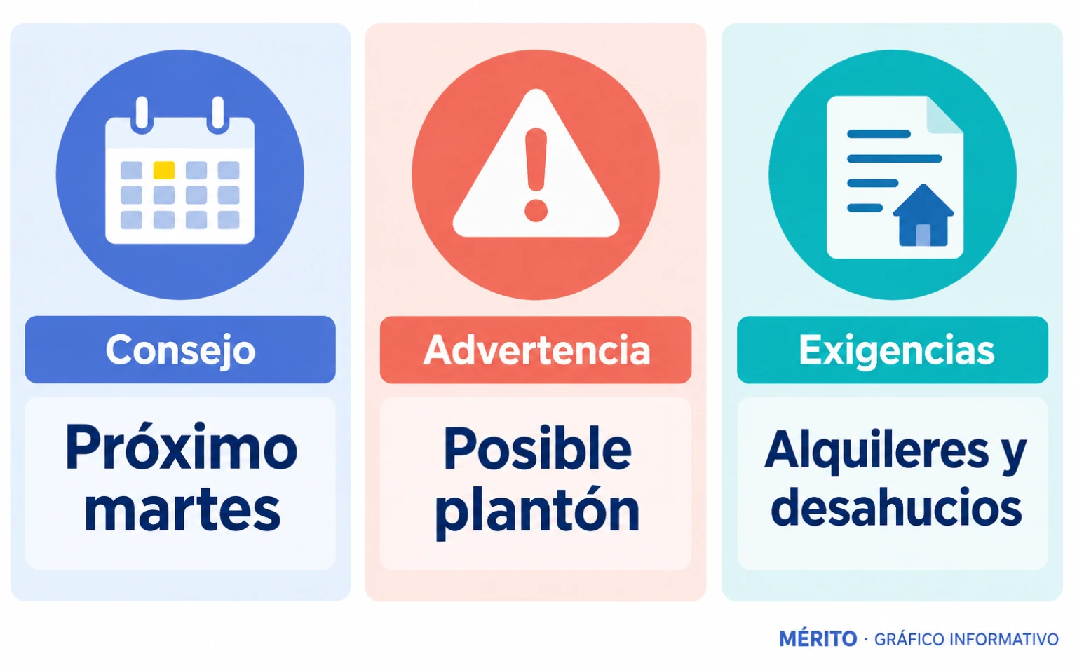 Sumar condiciona su participación en el Consejo de Ministros a que el decreto incluya medidas de vivienda. Entre sus demandas figuran cambios en los alquileres y protección frente a los desahucios.