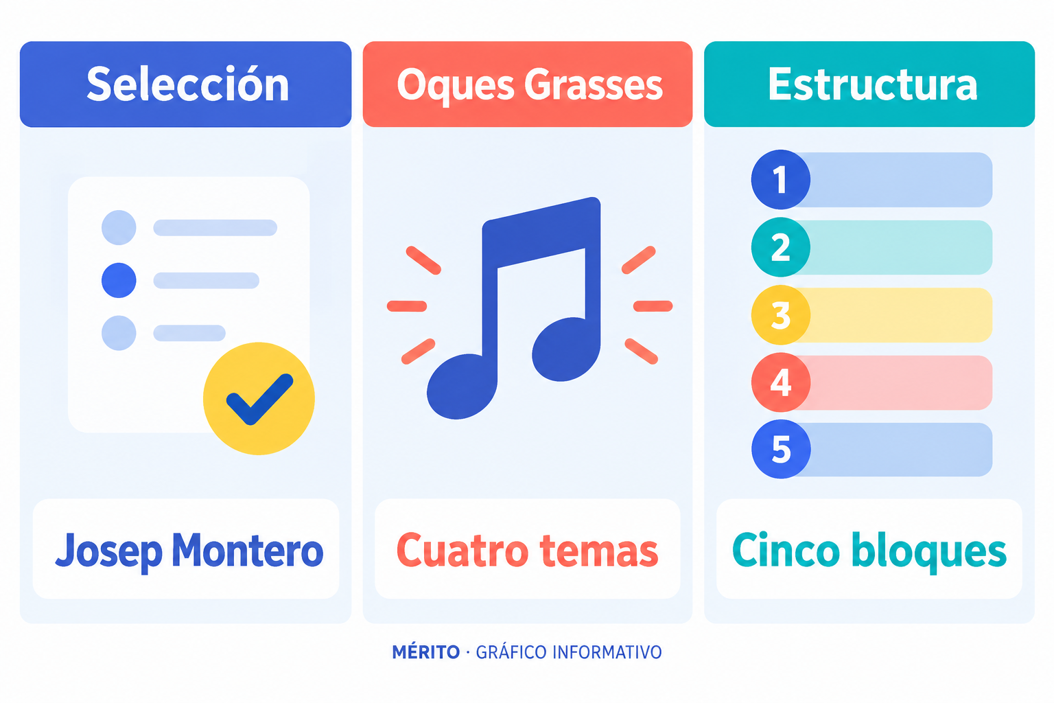 El Piromusical de 2026 se celebró en Nova Icària, con Josep Montero al frente de la selección musical, cuatro temas de Oques Grasses y una estructura de cinco bloques.
