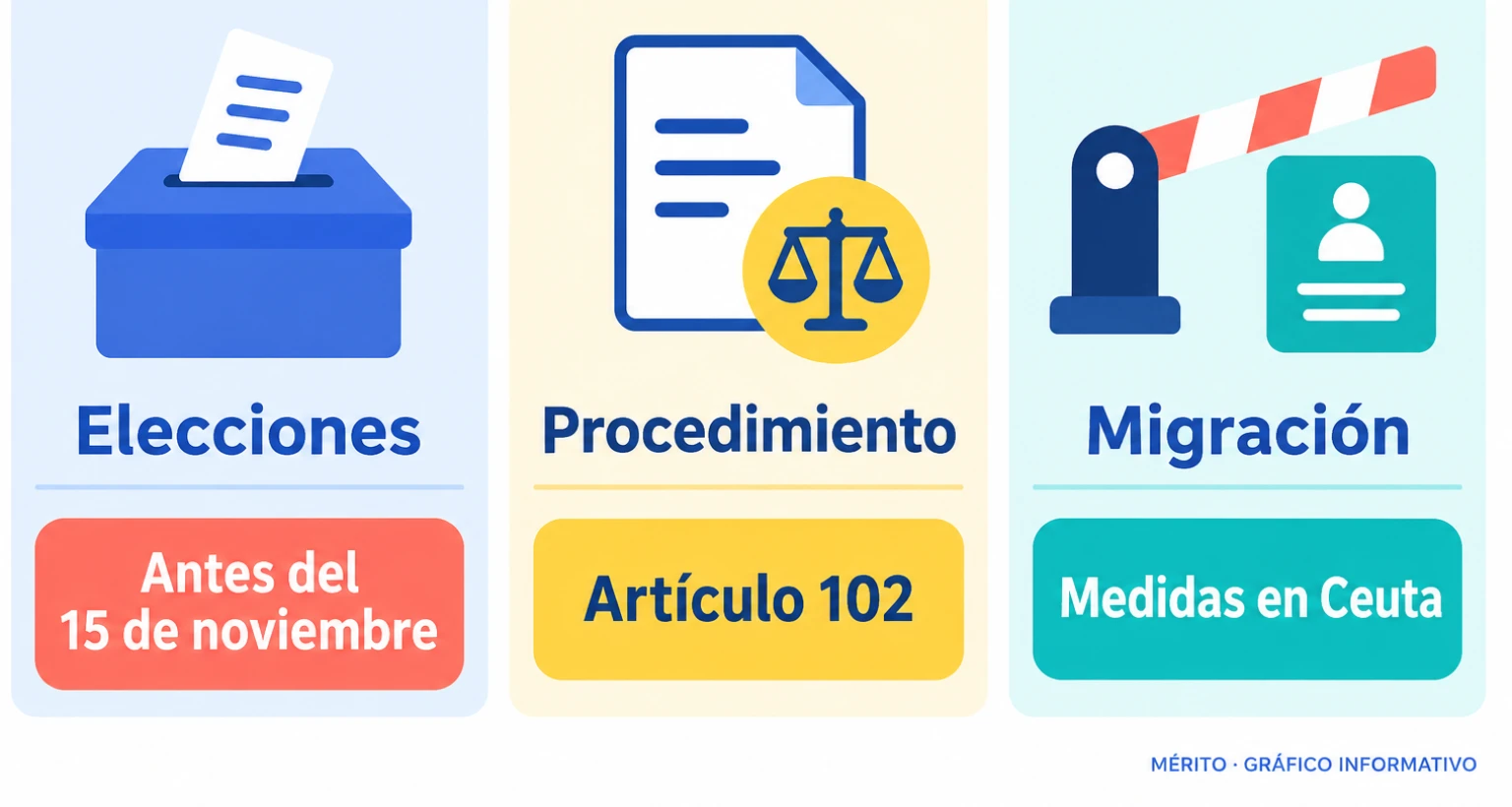 Tres demandas recogidas en el manifiesto de la marcha: elecciones, procedimiento constitucional y medidas para Ceuta.