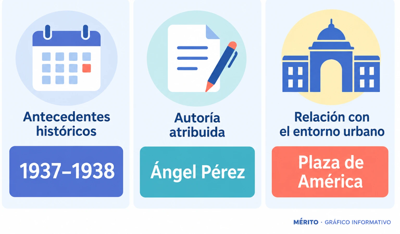 Tres aspectos del expediente: los antecedentes históricos, la arquitectura y la relación de la Cruz con el espacio urbano.