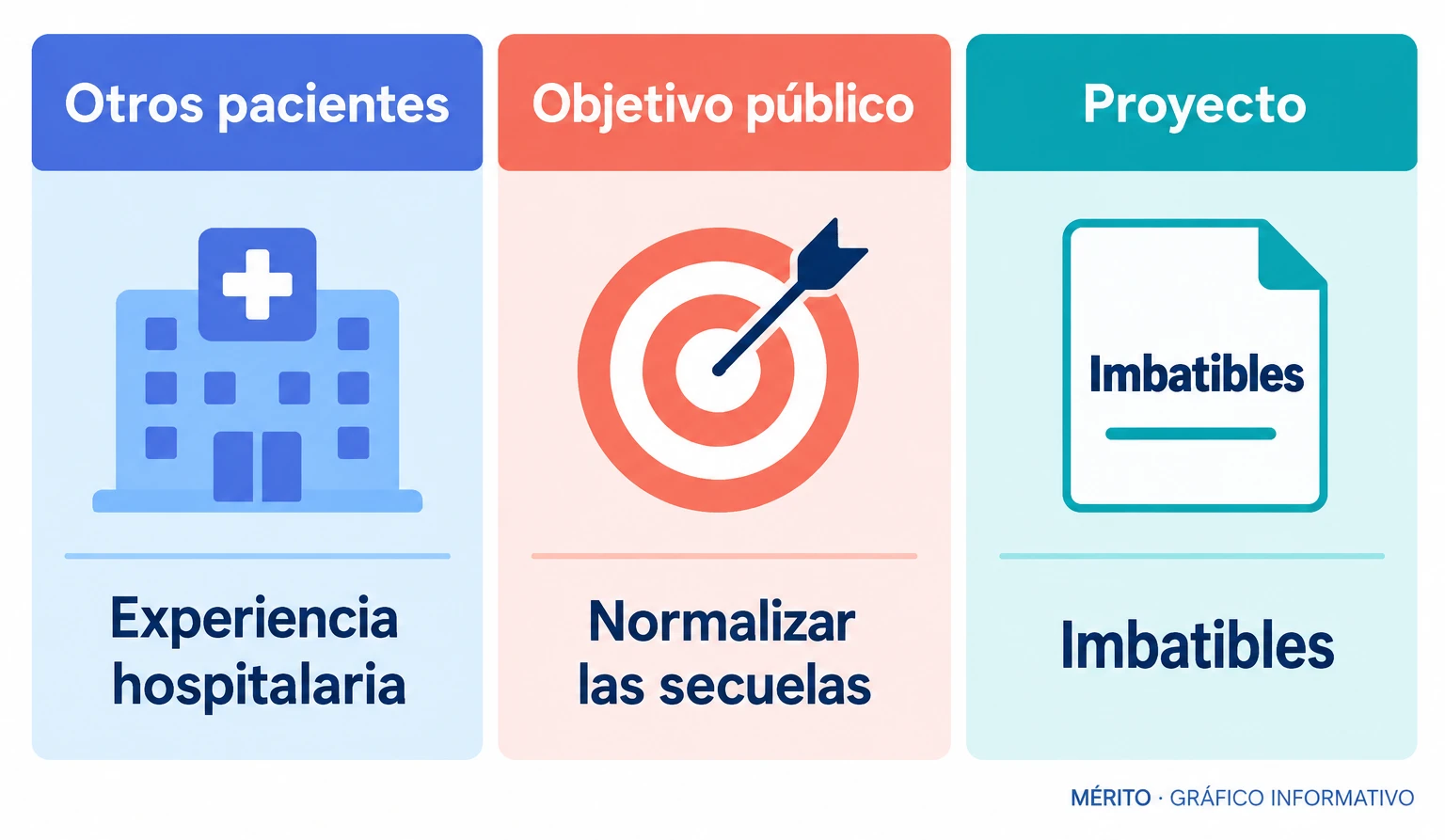 Relación entre la experiencia de Díaz de la Guardia con otros pacientes, su regreso ante las cámaras y su objetivo de normalizar las secuelas físicas.