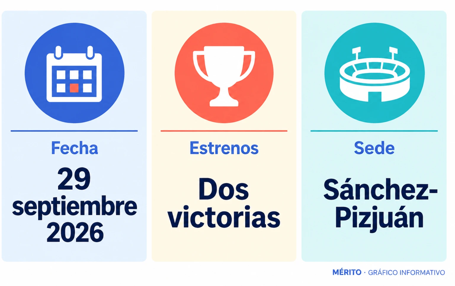 Tarjetas con la fecha del encuentro y las victorias iniciales de España y Croacia.