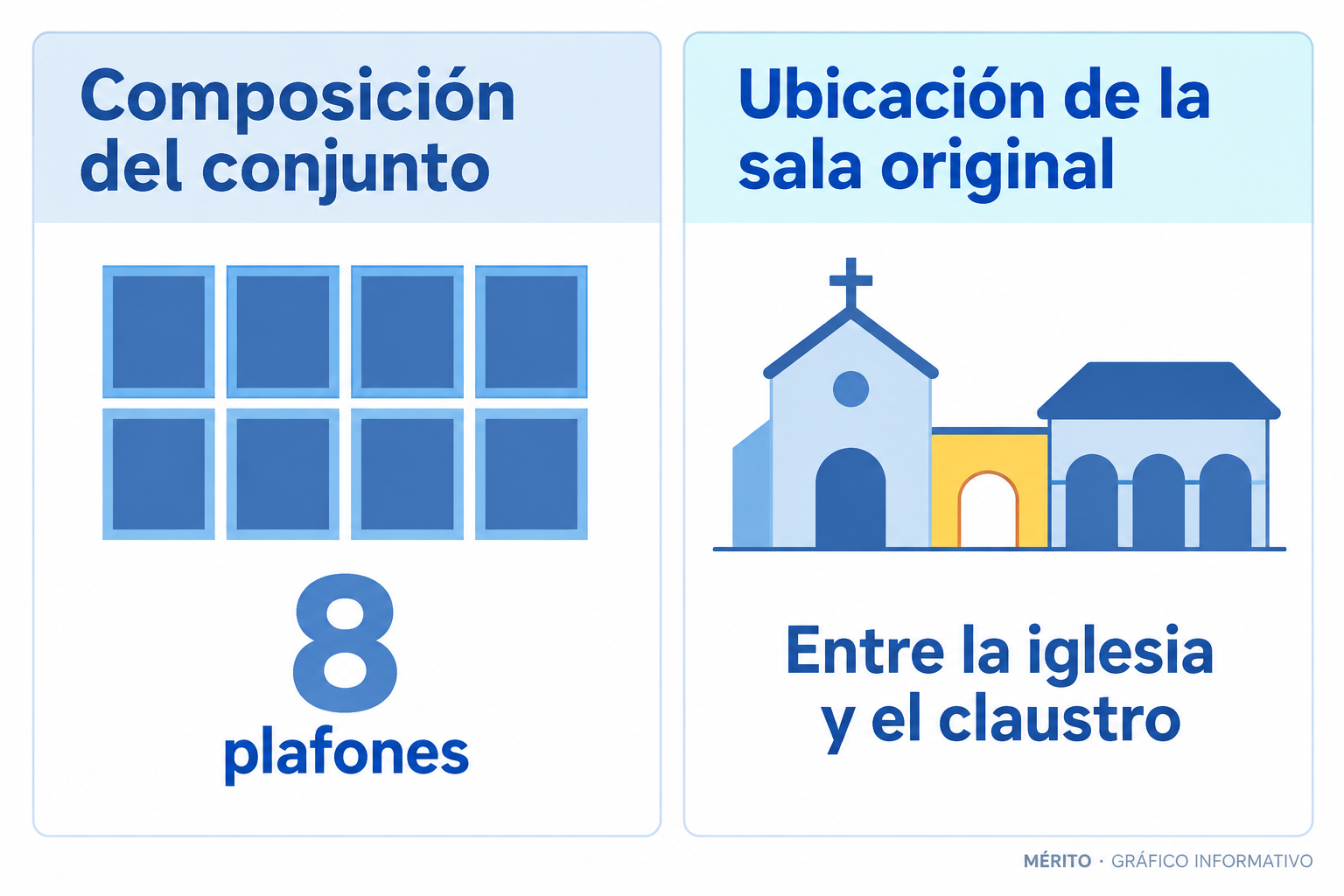 Las pinturas forman un conjunto de ocho plafones que componían un friso en una sala rectangular situada entre la iglesia y el claustro del monasterio.