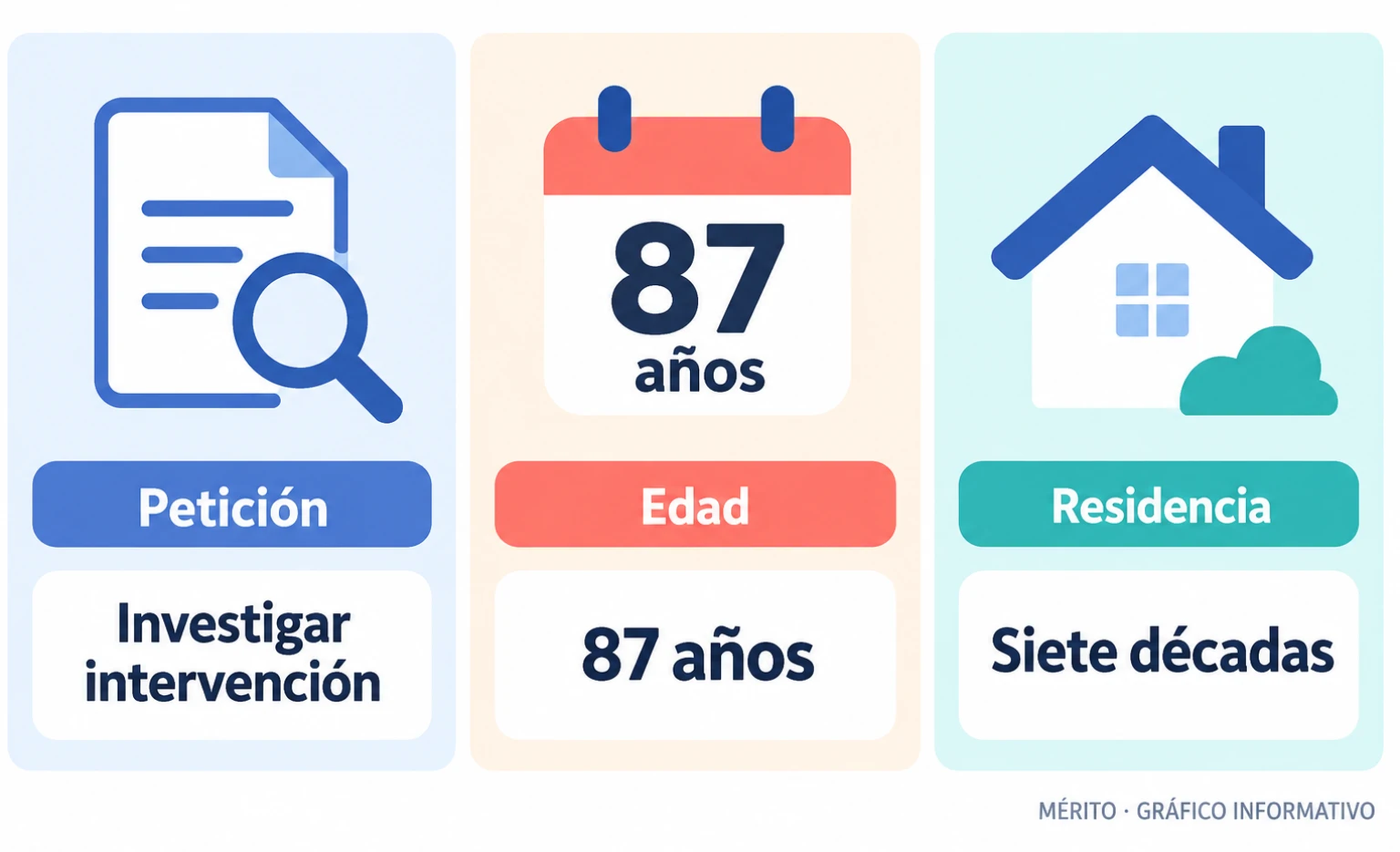 Tarjetas con la petición de revisar la intervención, la edad de Maricarmen y el tiempo que vivió en la vivienda.