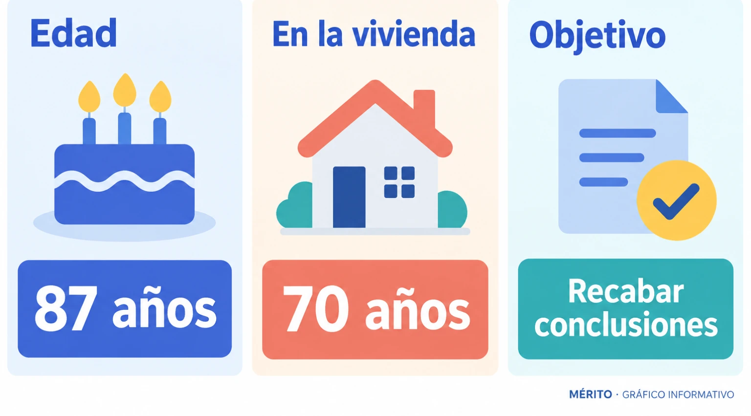 Datos sobre la vivienda de Maricarmen y la solicitud de investigación de la actuación policial.
