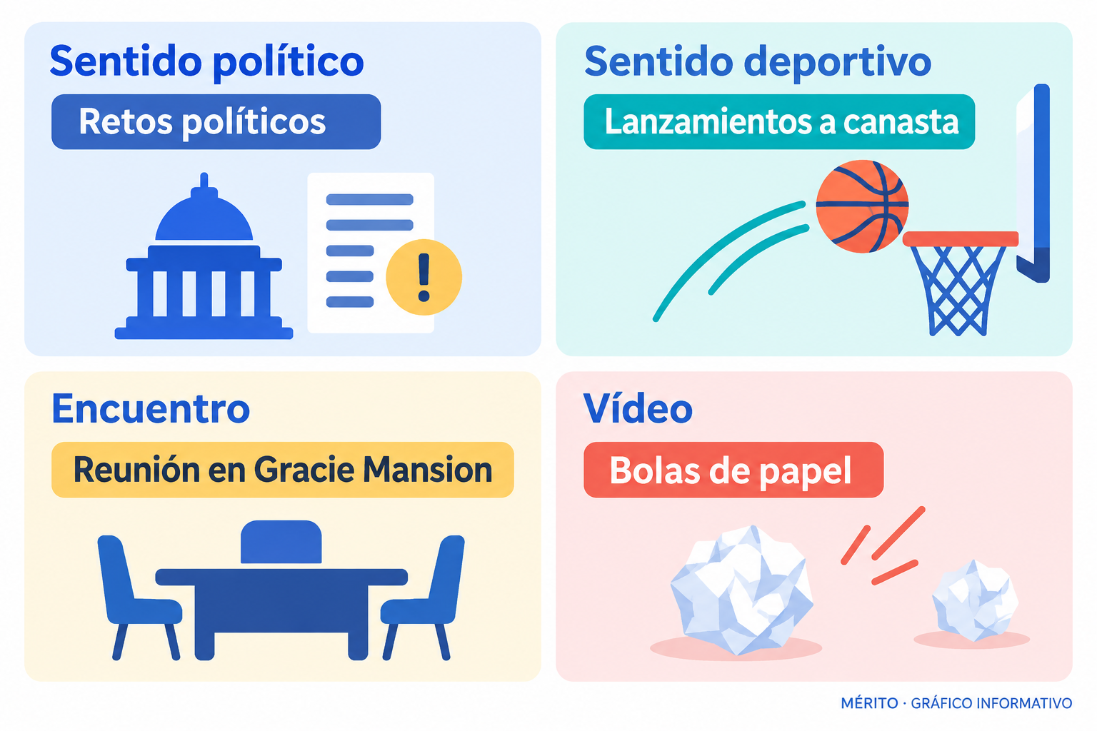 Diagrama que relaciona el reto político expresado por Sánchez con los lanzamientos de papel que hacen ambos dirigentes.