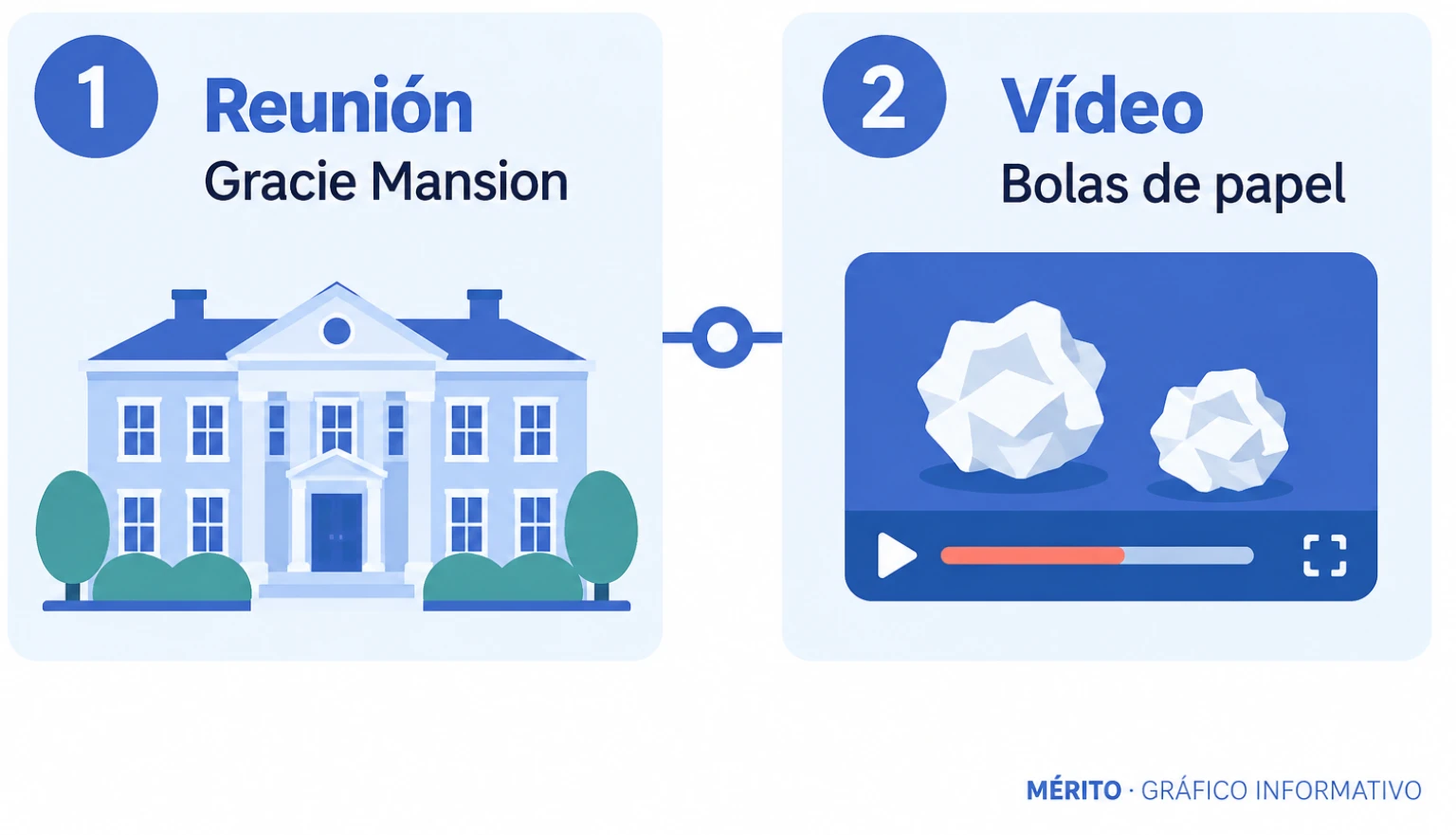 Secuencia del encuentro de Sánchez y Mamdani en Gracie Mansion y la posterior difusión del vídeo.