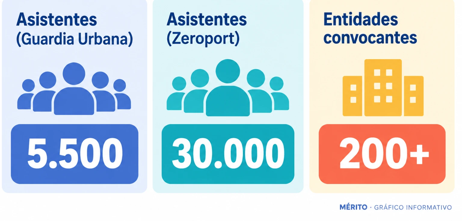 Tarjeta con las cifras de asistentes y entidades que respaldan la manifestación contra la ampliación del Prat.