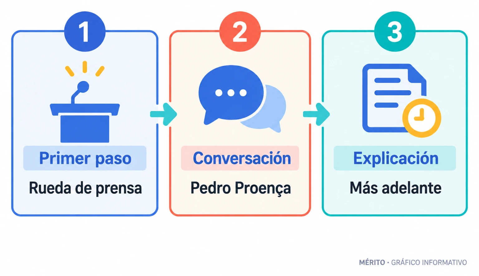 Ronaldo situó su decisión después de la rueda de prensa del seleccionador y de una conversación con el presidente de la federación; dijo que explicaría sus motivos más adelante.