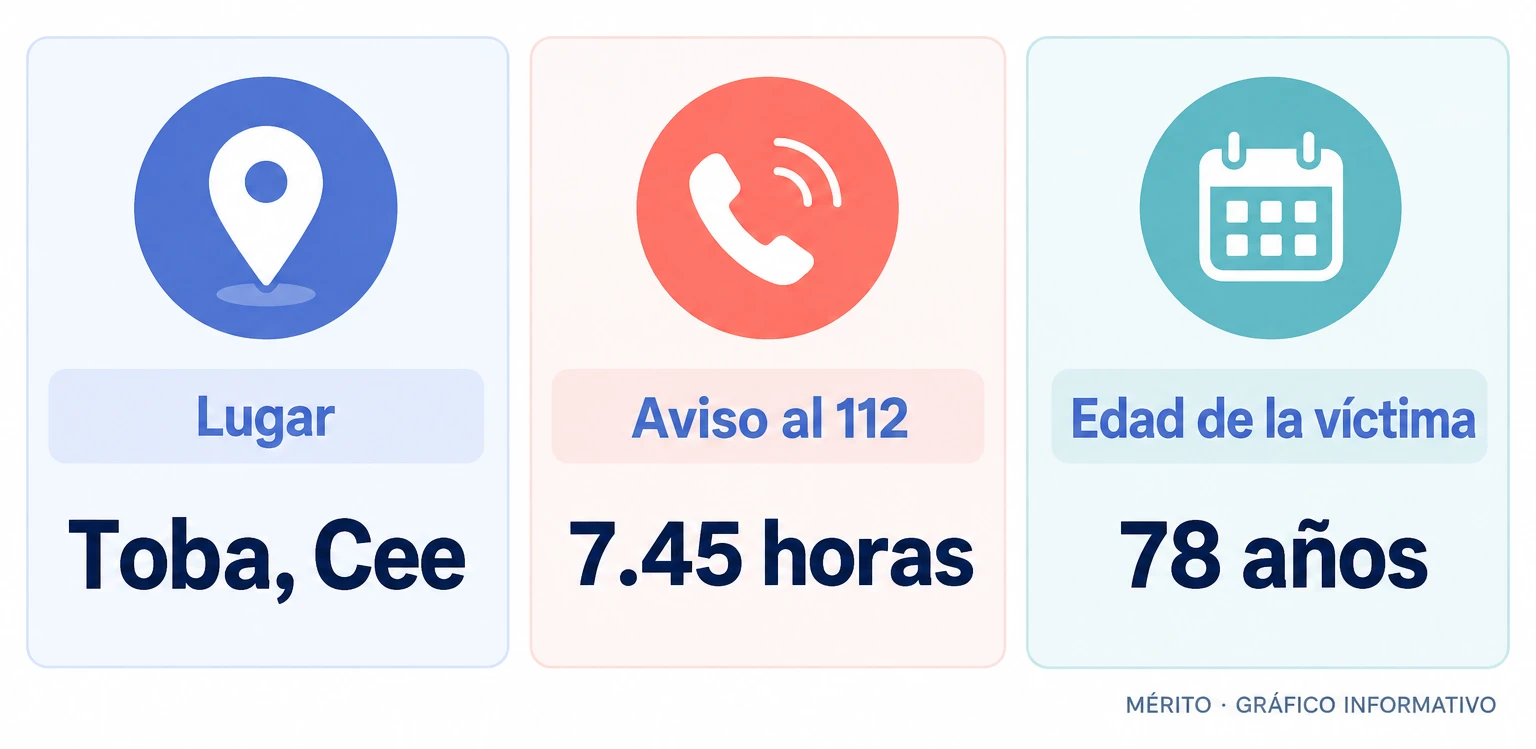 Un hombre de 78 años murió atropellado en la VG-1.4, en Toba, Cee. El aviso al 112 llegó a las 7.45 horas.