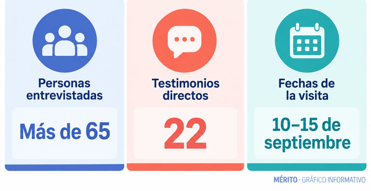 Amnistía Internacional afirma que entrevistó a más de 65 personas, recogió 22 testimonios directos y visitó Ceuta del 10 al 15 de septiembre.