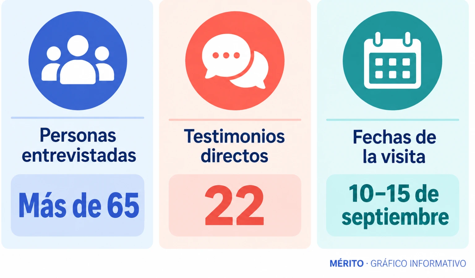 Amnistía Internacional afirma que entrevistó a más de 65 personas, recogió 22 testimonios directos y visitó Ceuta del 10 al 15 de septiembre.
