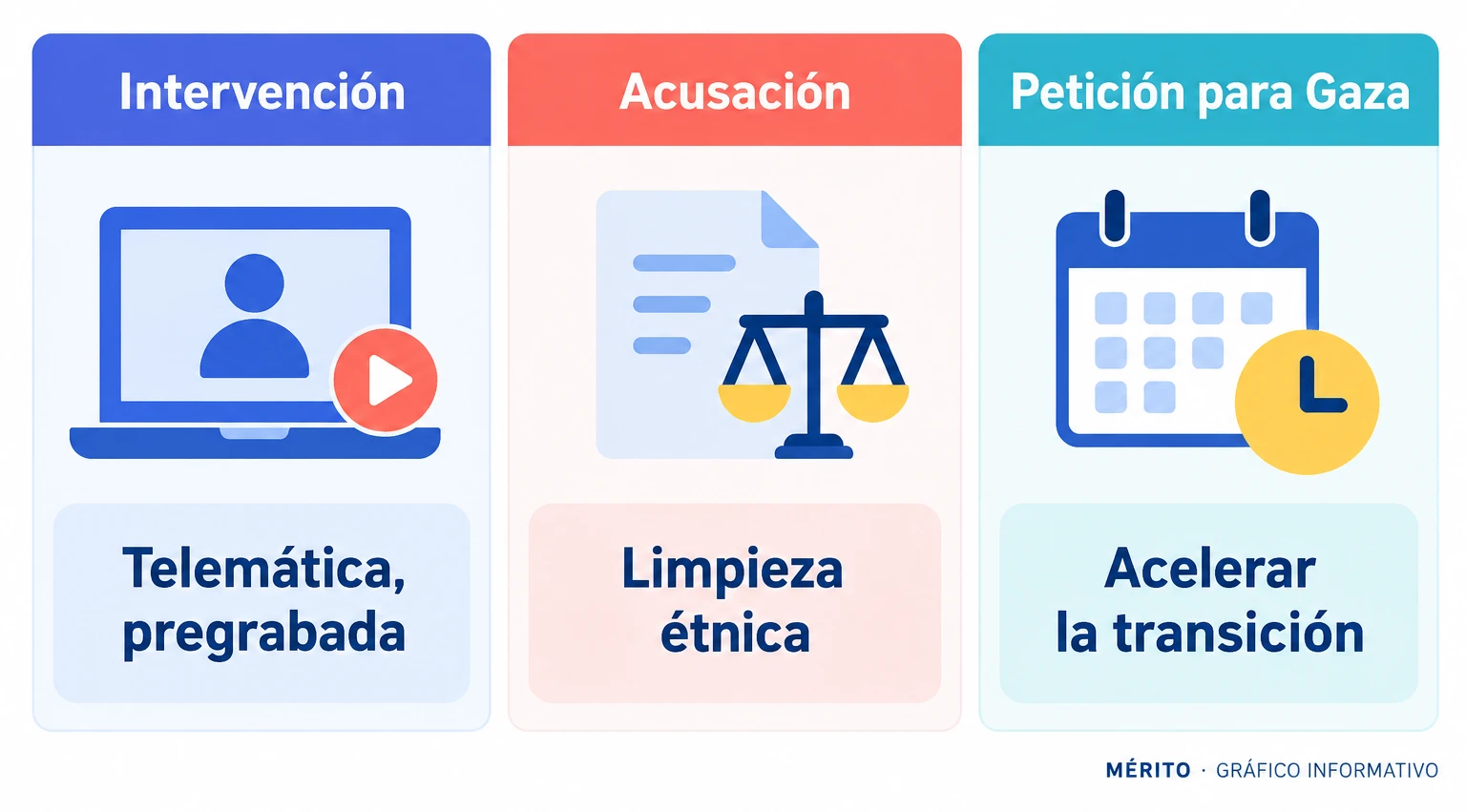 Resumen de la intervención telemática de Abás ante la Asamblea General de la ONU, la acusación que formuló contra Israel y su petición sobre la transición en Gaza.