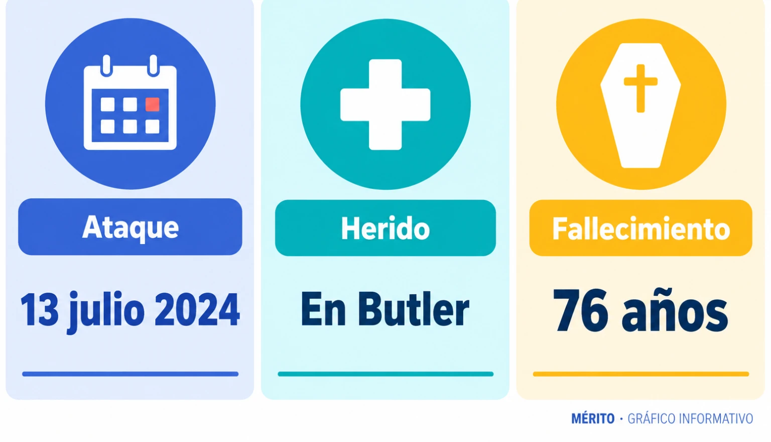 James Copenhaver resultó herido en el mitin de Butler de 2024 y falleció a los 76 años.