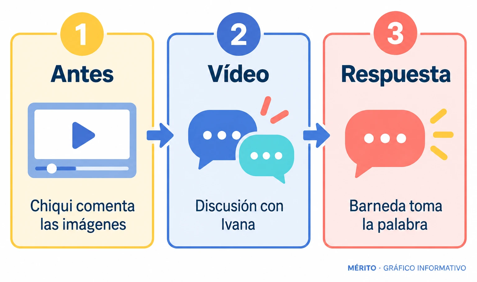 Chiqui comenta un vídeo sobre una discusión entre Peñate e Icardi; después interviene Barneda.
