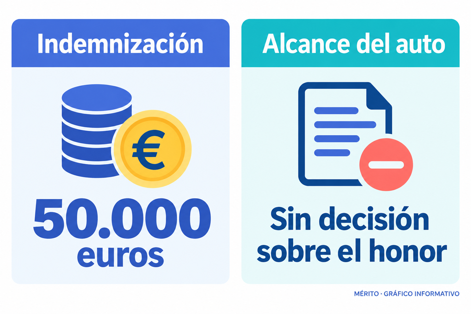 Tarjetas que resumen la indemnización solicitada y el alcance estrictamente competencial de la resolución.