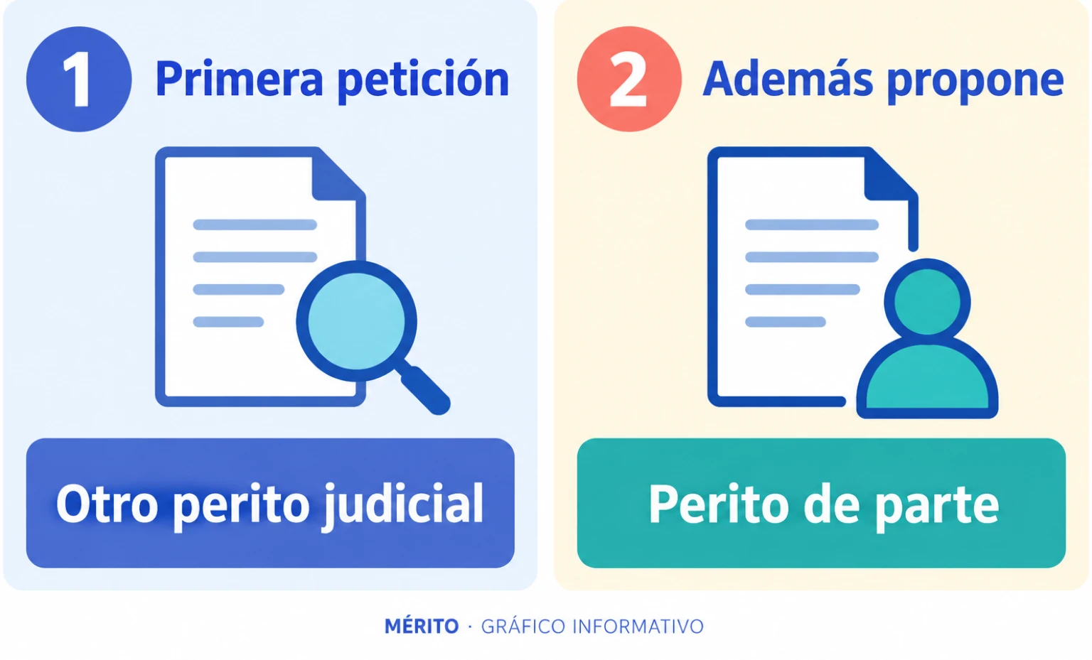 La defensa solicita sustituir a Yanes y participar con un perito propio.