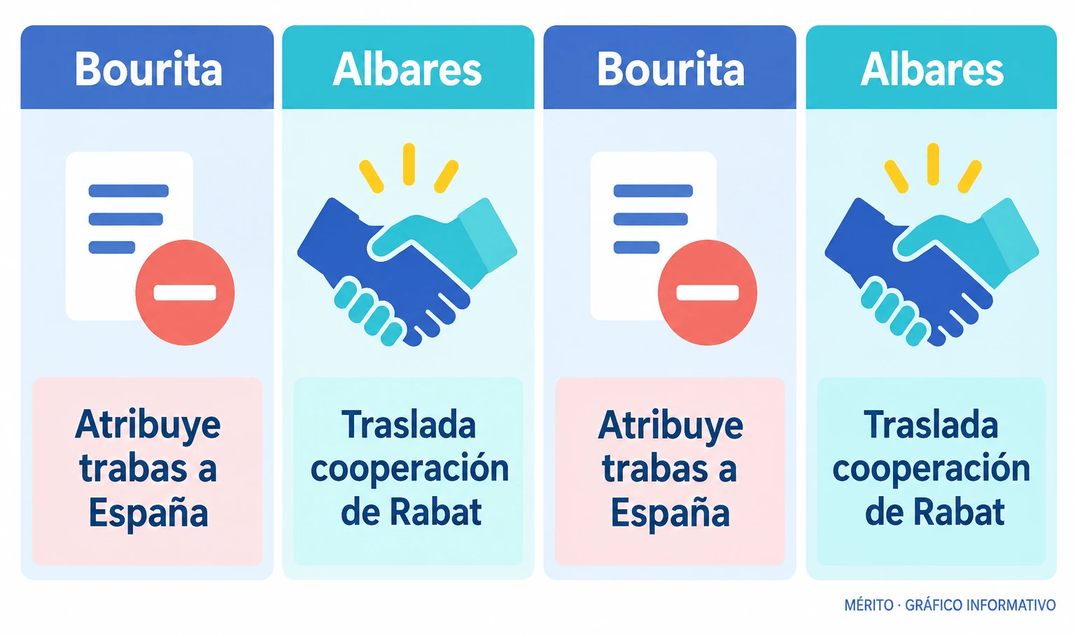 Bourita y Albares exponen sus posiciones.