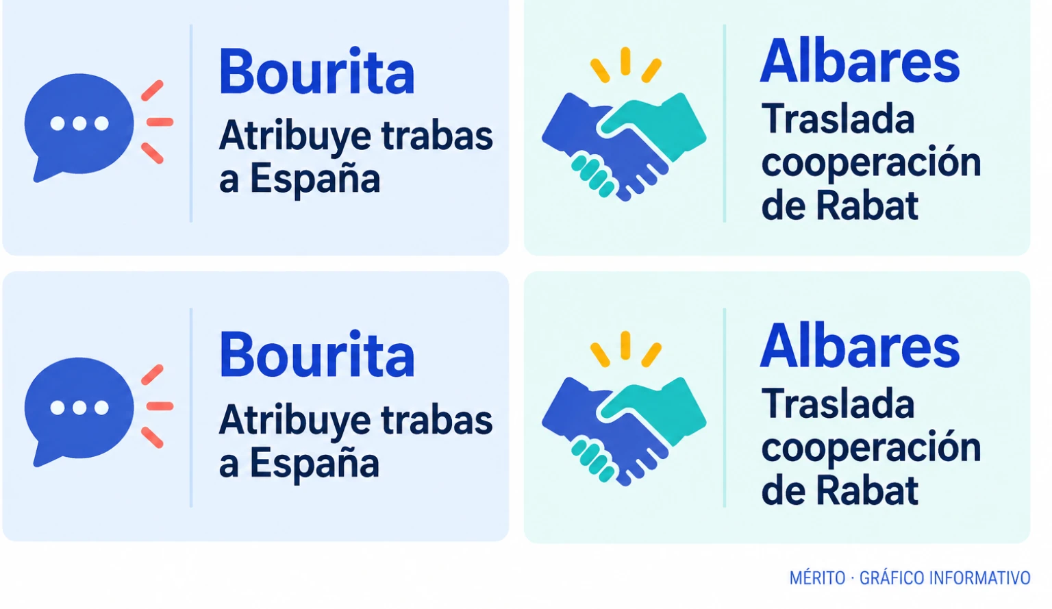 Bourita y Albares exponen sus posiciones.
