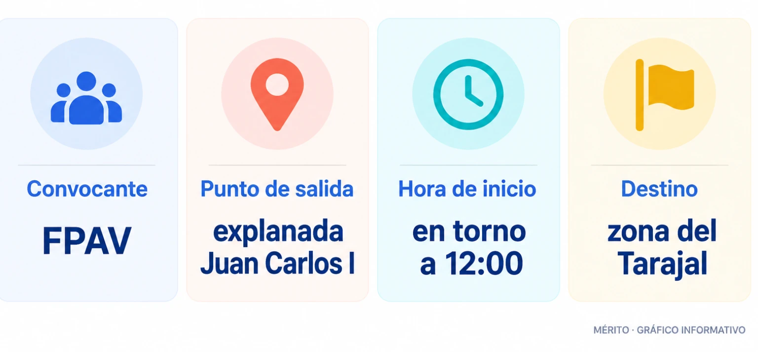 Tarjetas con el convocante FPAV, el punto de salida en la explanada Juan Carlos I, la hora de inicio en torno a las 12:00 y el destino en la zona del Tarajal.
