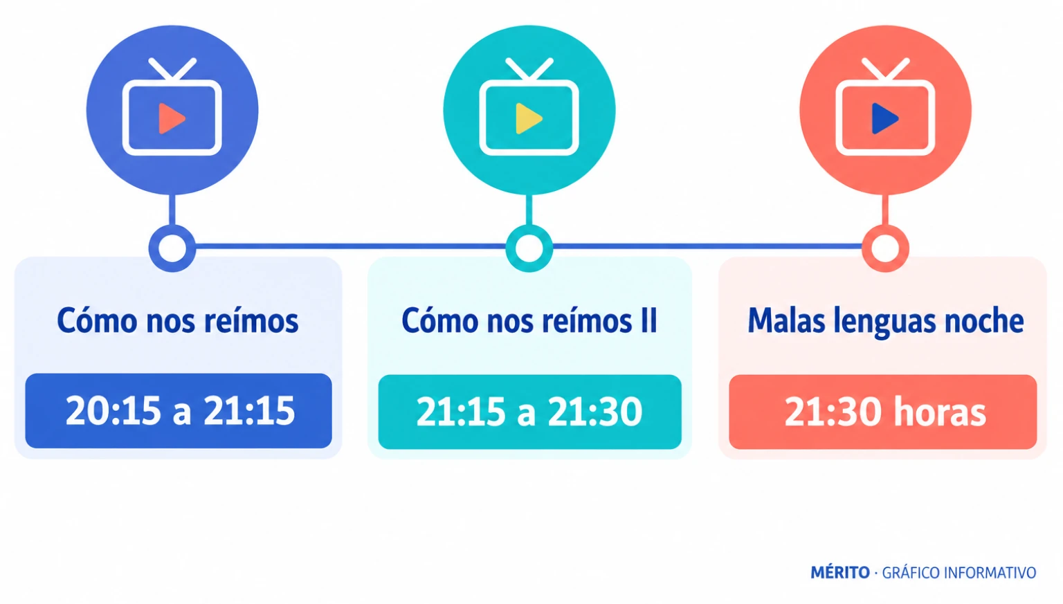 Línea temporal con la programación de La 2 del sábado: Cómo nos reímos, su segunda entrega y el inicio de Malas lenguas noche