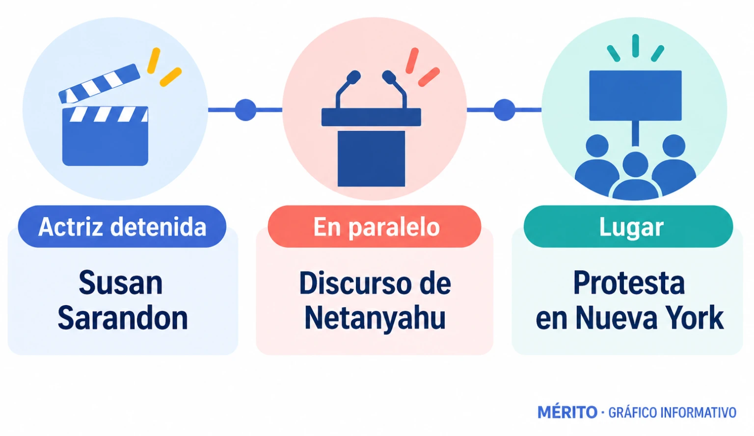 La protesta en Nueva York y el discurso de Benjamin Netanyahu ante la Asamblea General de Naciones Unidas coincidieron el 24 de septiembre de 2026.