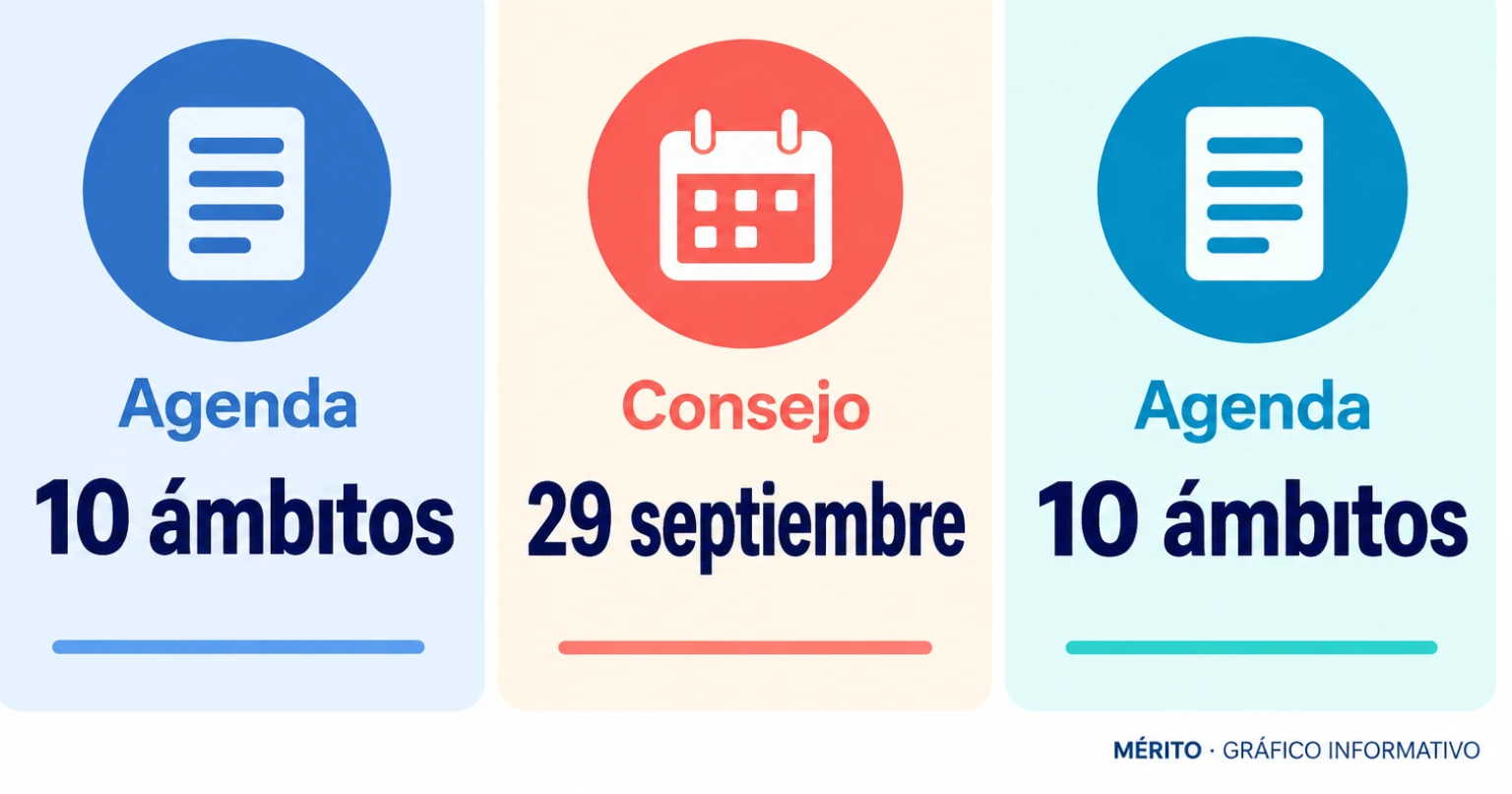 La propuesta se organizaba en diez ámbitos y estaba prevista para el Consejo de Ministros del 29 de septiembre de 2026.