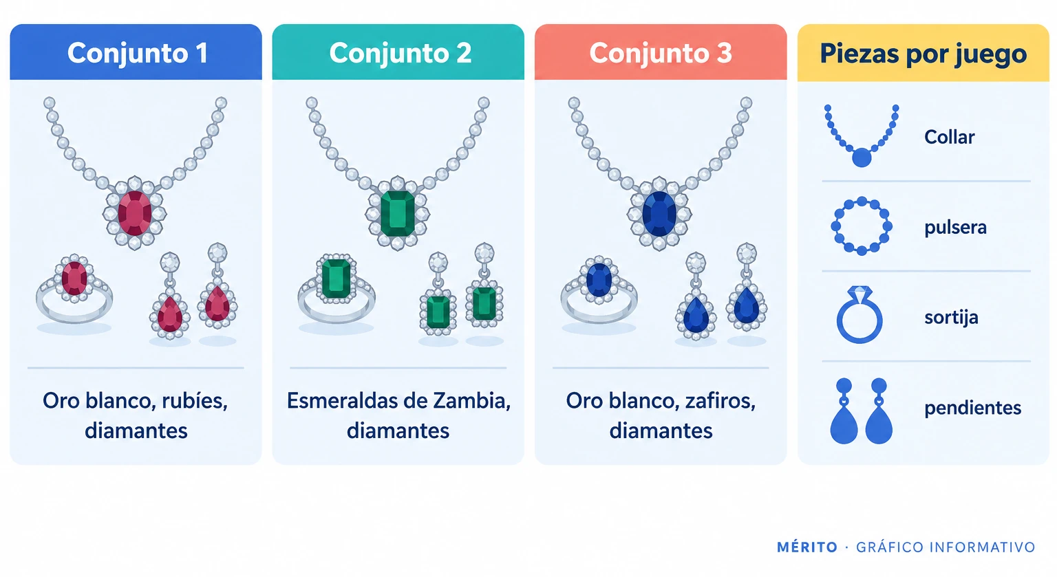 Infografía con los tres conjuntos de joyas y sus materiales según la versión de la defensa.