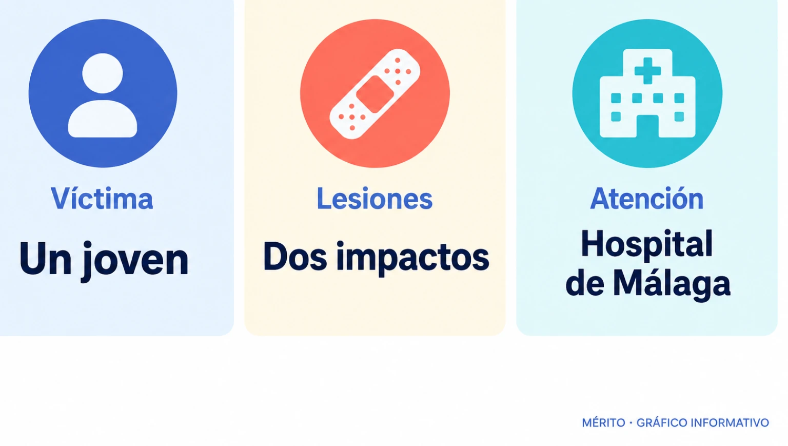 Tarjetas con datos sobre la víctima del tiroteo y su traslado hospitalario