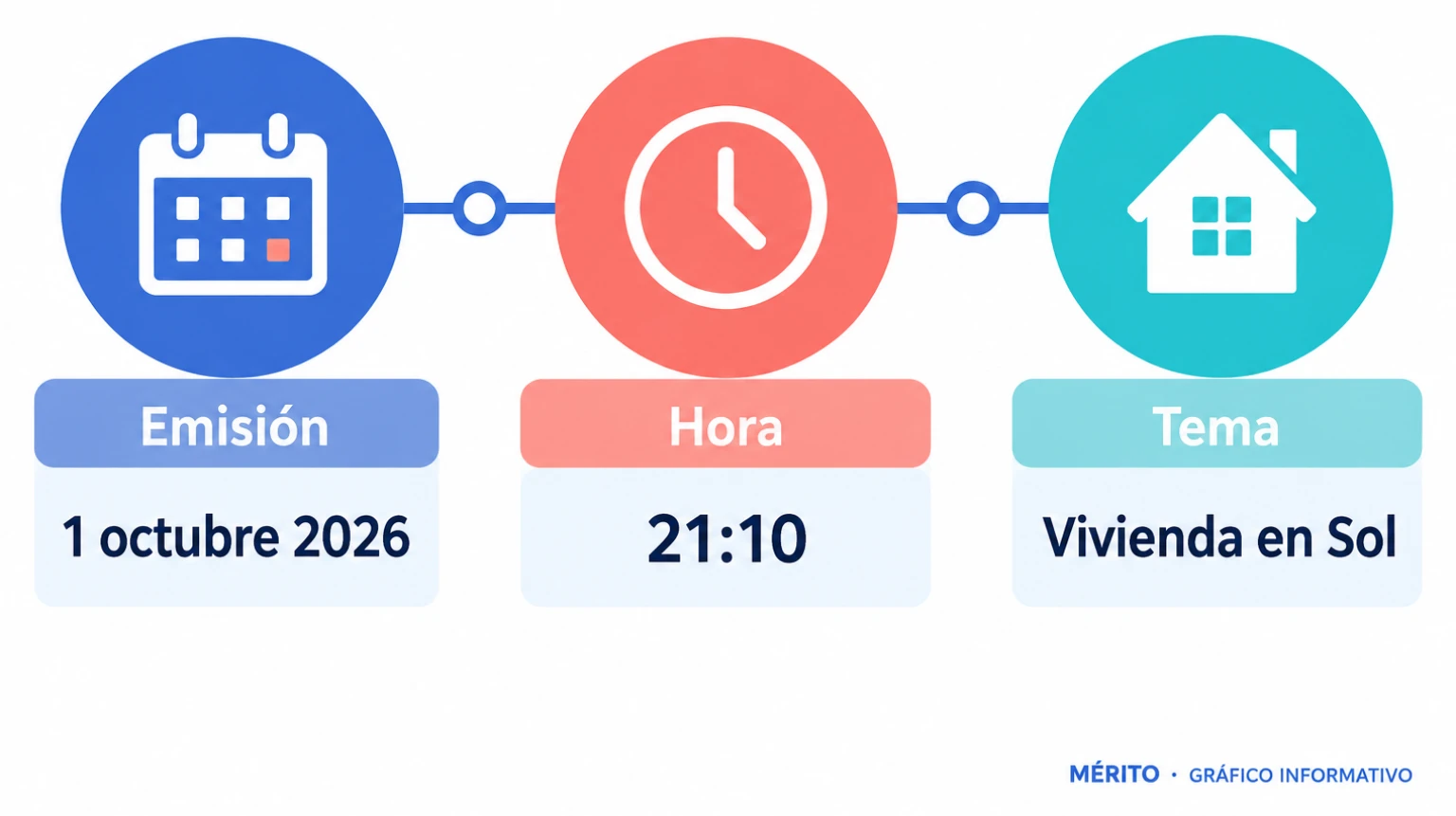 Fecha y hora previstas para la entrevista de Ayuso en Horizonte y asunto anunciado: la protesta por la vivienda en Sol.